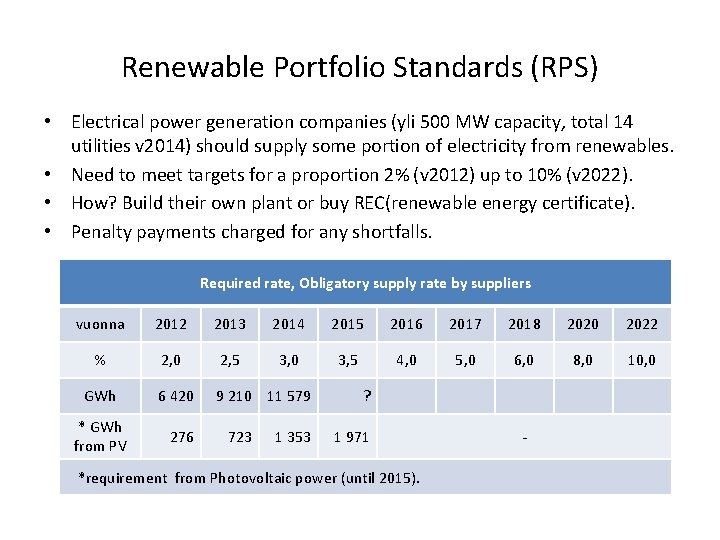 Renewable Portfolio Standards (RPS) • Electrical power generation companies (yli 500 MW capacity, total