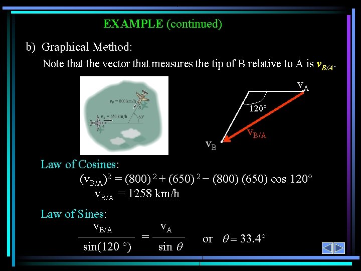 EXAMPLE (continued) b) Graphical Method: Note that the vector that measures the tip of