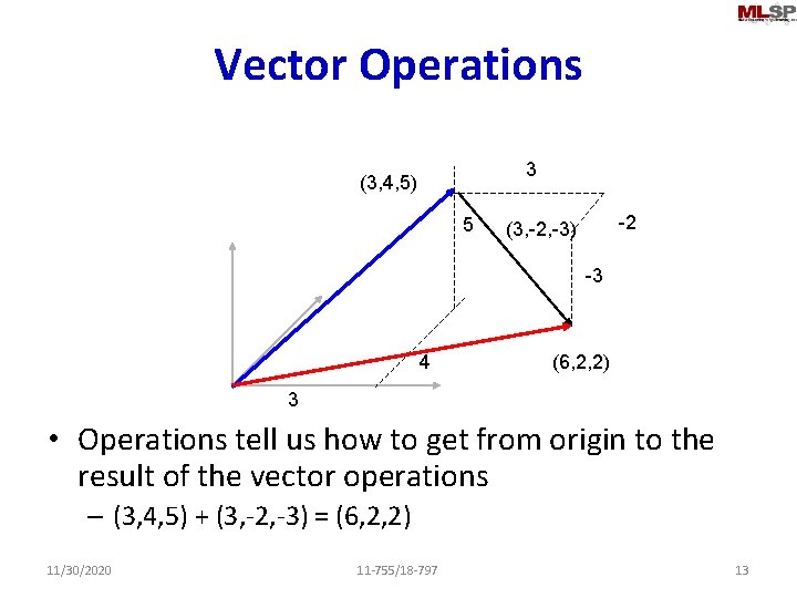 Vector Operations 3 (3, 4, 5) 5 -2 (3, -2, -3) -3 4 (6,