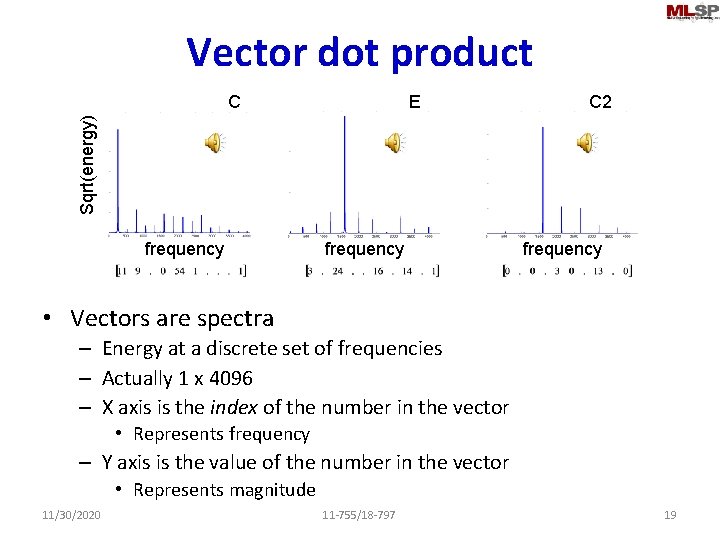 Vector dot product E C 2 Sqrt(energy) C frequency • Vectors are spectra –