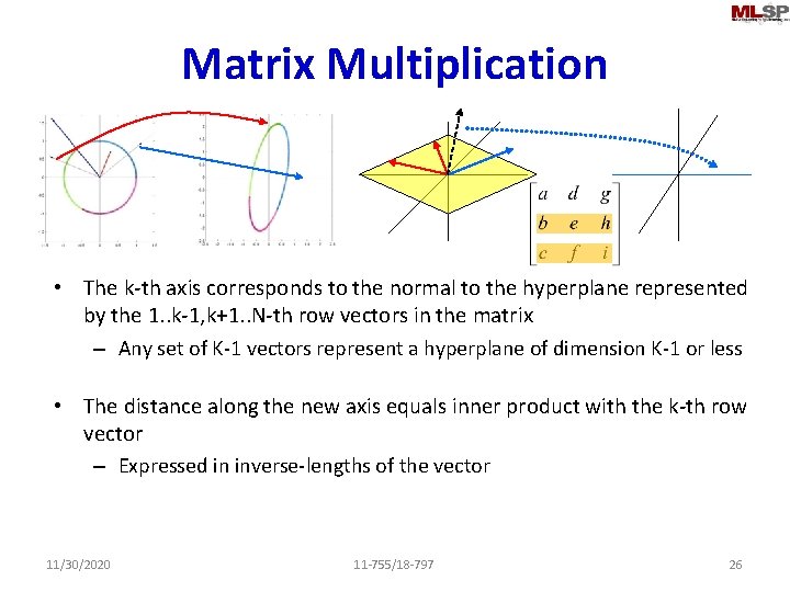Matrix Multiplication • The k-th axis corresponds to the normal to the hyperplane represented