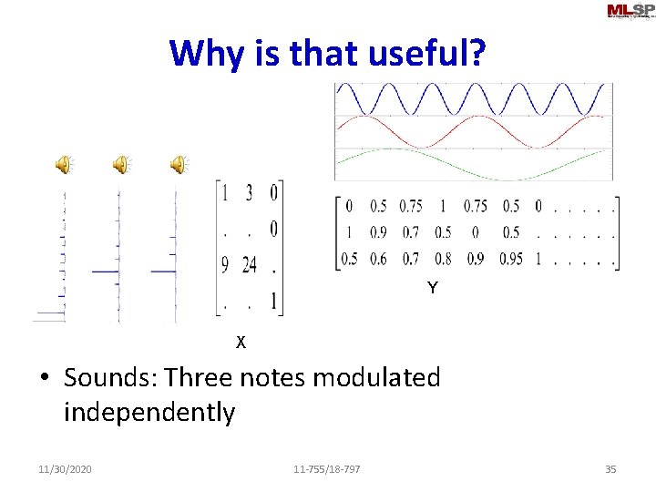 Why is that useful? Y X • Sounds: Three notes modulated independently 11/30/2020 11