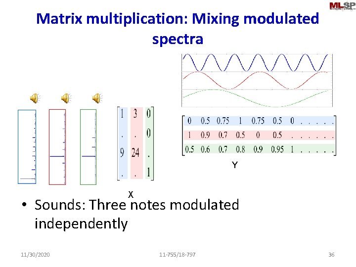 Matrix multiplication: Mixing modulated spectra Y X • Sounds: Three notes modulated independently 11/30/2020