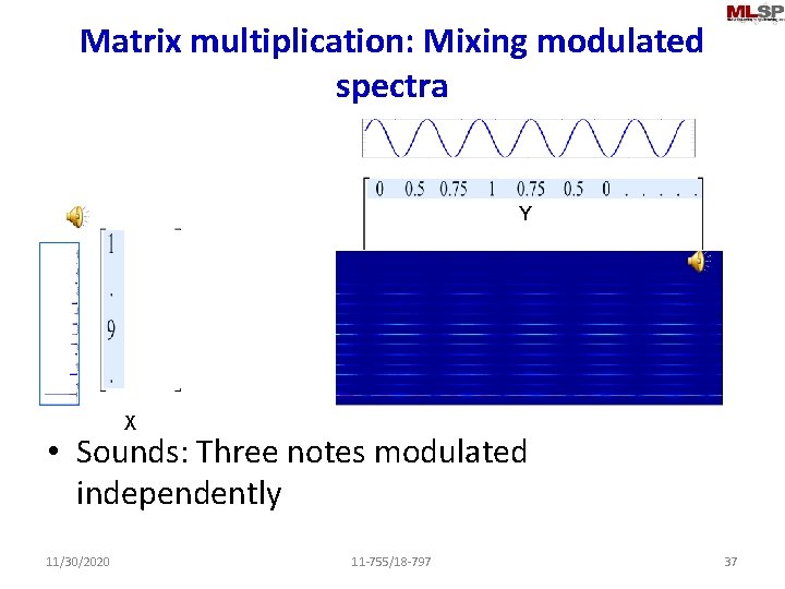 Matrix multiplication: Mixing modulated spectra Y X • Sounds: Three notes modulated independently 11/30/2020