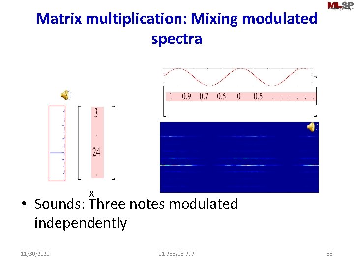 Matrix multiplication: Mixing modulated spectra X • Sounds: Three notes modulated independently 11/30/2020 11