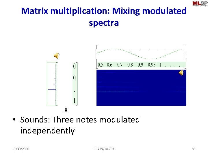 Matrix multiplication: Mixing modulated spectra X • Sounds: Three notes modulated independently 11/30/2020 11