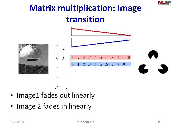 Matrix multiplication: Image transition • Image 1 fades out linearly • Image 2 fades