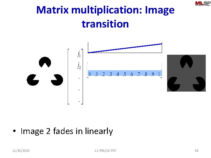 Matrix multiplication: Image transition • Image 2 fades in linearly 11/30/2020 11 -755/18 -797
