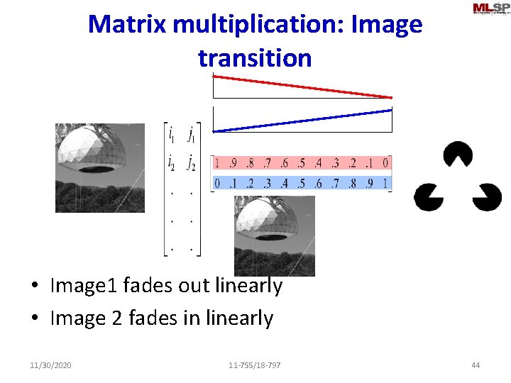 Matrix multiplication: Image transition • Image 1 fades out linearly • Image 2 fades