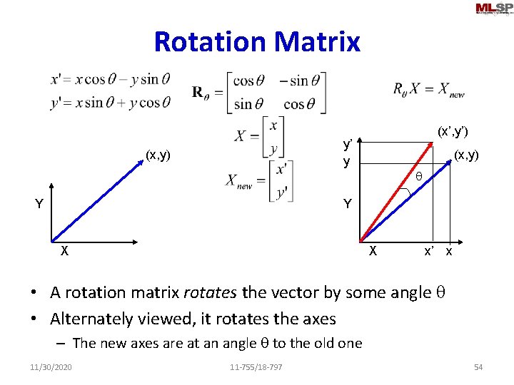 Rotation Matrix (x’, y’) y’ y (x, y) Y (x, y) q Y X