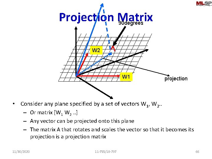 Projection Matrix 90 degrees W 2 W 1 projection • Consider any plane specified