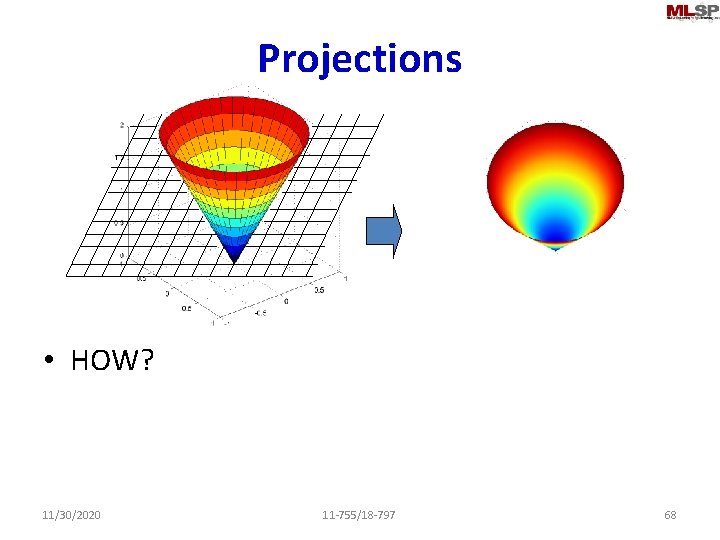 Projections • HOW? 11/30/2020 11 -755/18 -797 68 