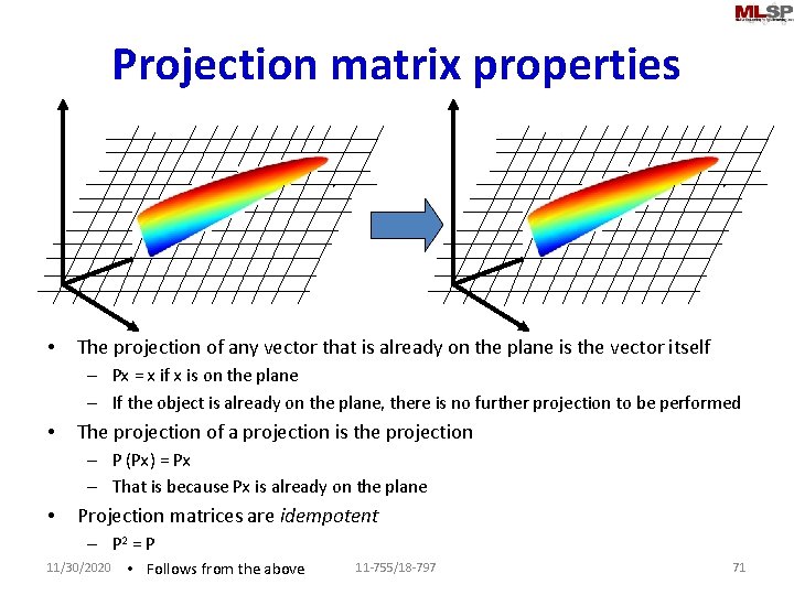 Projection matrix properties • The projection of any vector that is already on the