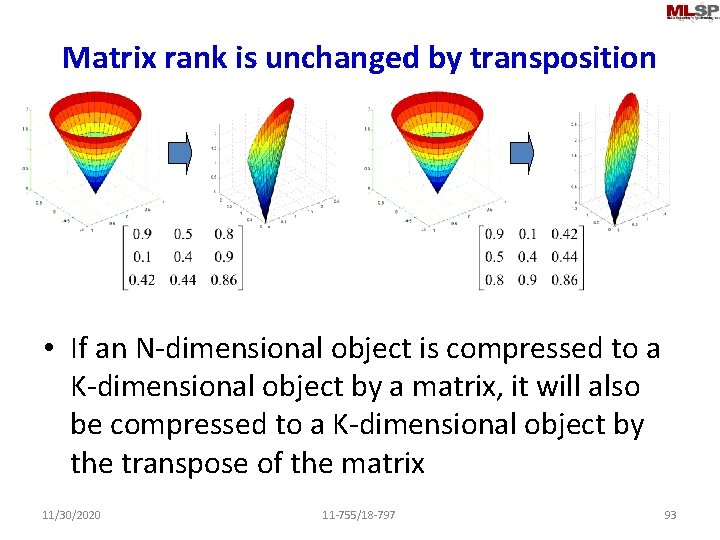 Matrix rank is unchanged by transposition • If an N-dimensional object is compressed to