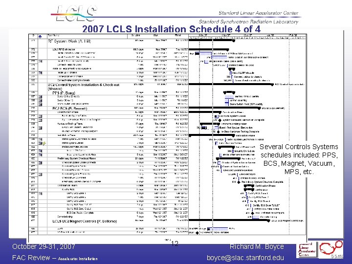 2007 LCLS Installation Schedule 4 of 4 Several Controls Systems schedules included: PPS, BCS,