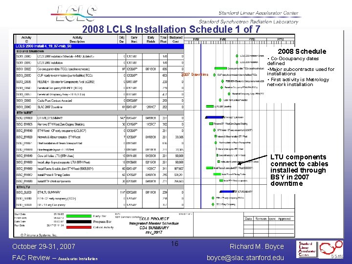 2008 LCLS Installation Schedule 1 of 7 2008 Schedule 2007 Downtime • Co-Occupancy dates