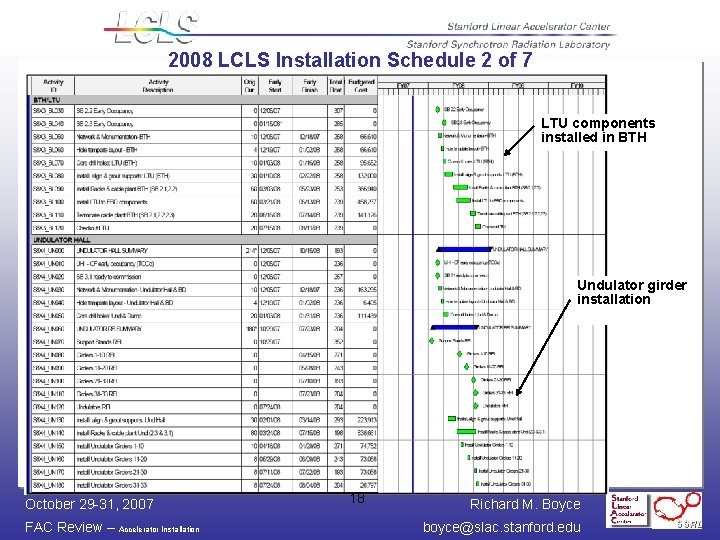 2008 LCLS Installation Schedule 2 of 7 LTU components installed in BTH Undulator girder