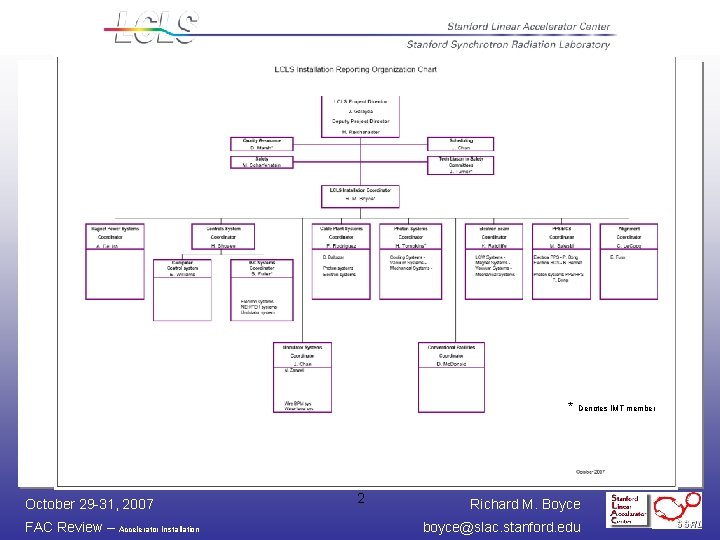 * October 29 -31, 2007 FAC Review – Accelerator Installation 2 Denotes IMT member