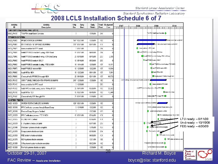 2008 LCLS Installation Schedule 6 of 7 LTU ready – 8/11/08 Und ready –
