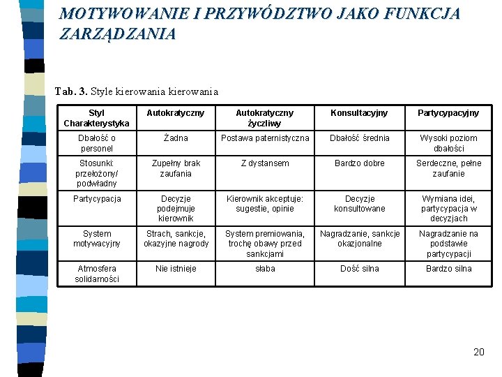 MOTYWOWANIE I PRZYWÓDZTWO JAKO FUNKCJA ZARZĄDZANIA Tab. 3. Style kierowania Styl Charakterystyka Autokratyczny życzliwy