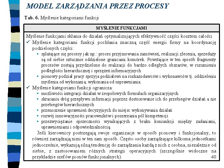 MODEL ZARZĄDZANIA PRZEZ PROCESY Tab. 6. Myślenie kategoriami funkcji MYŚLENIE FUNKCJAMI Myślenie funkcjami skłania