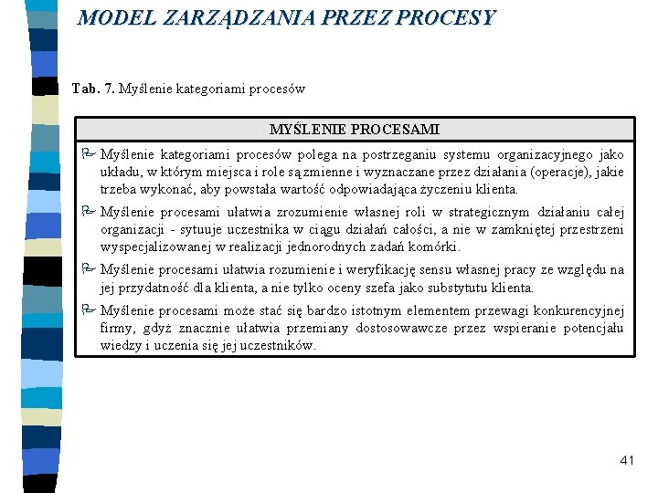 MODEL ZARZĄDZANIA PRZEZ PROCESY Tab. 7. Myślenie kategoriami procesów MYŚLENIE PROCESAMI P Myślenie kategoriami