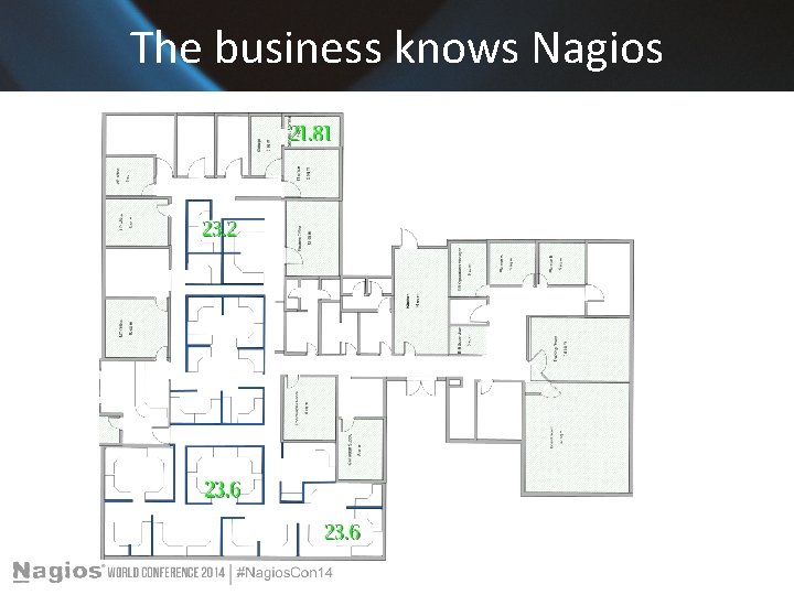 The business knows Nagios 