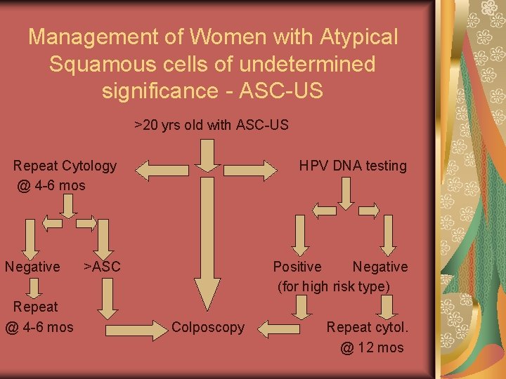 Management of Women with Atypical Squamous cells of undetermined significance - ASC-US >20 yrs