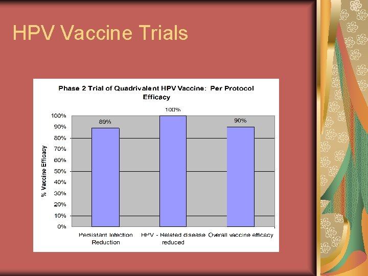 HPV Vaccine Trials 