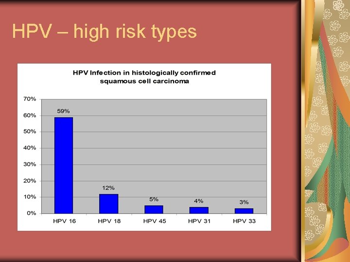 HPV – high risk types 