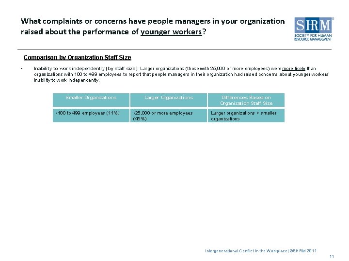 What complaints or concerns have people managers in your organization raised about the performance