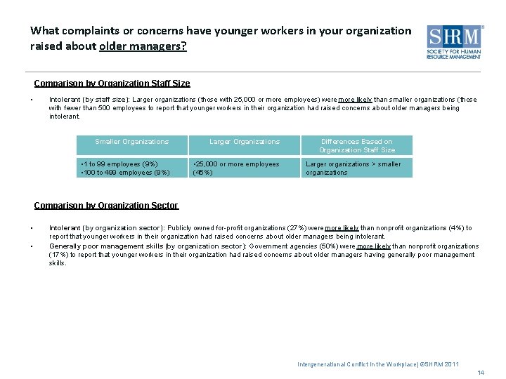 What complaints or concerns have younger workers in your organization raised about older managers?