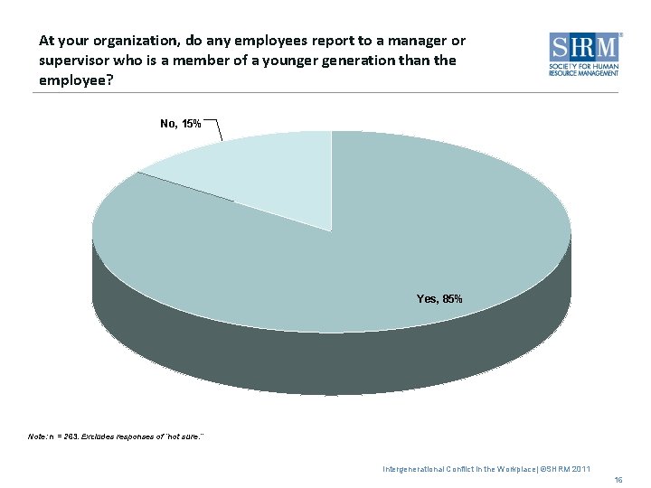 At your organization, do any employees report to a manager or supervisor who is