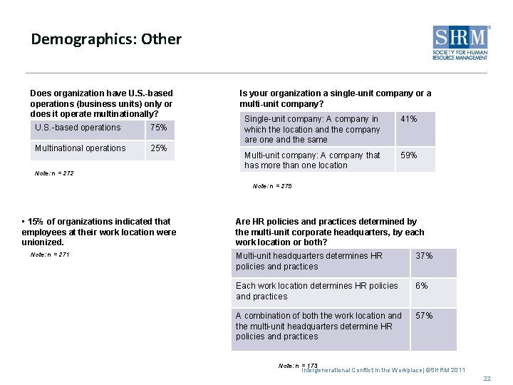 Demographics: Other Does organization have U. S. -based operations (business units) only or does