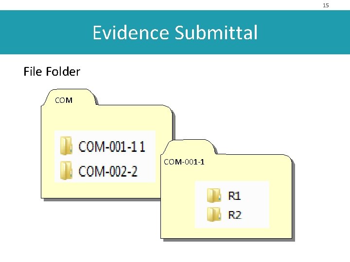 15 Evidence Submittal File Folder COM-001 -1 