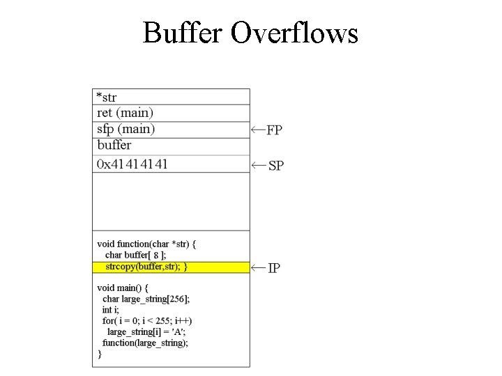 Buffer Overflows Buffer Overflows