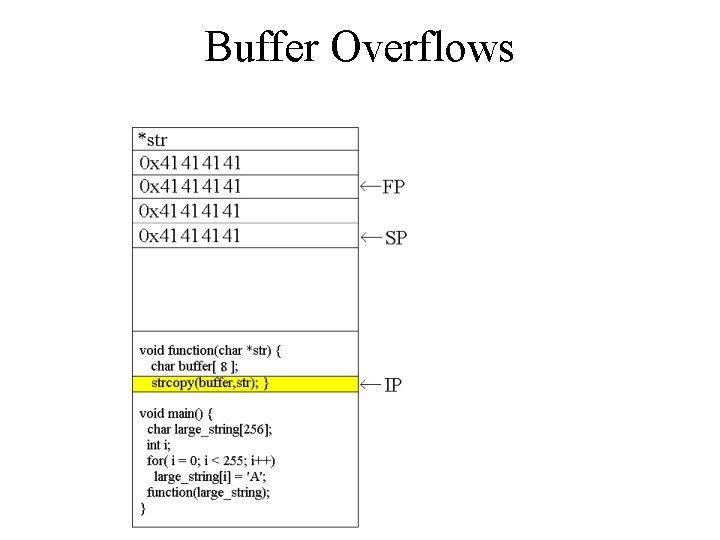 Buffer Overflows Buffer Overflows