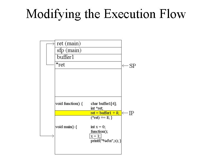 Modifying the Execution Flow Modifying the Execution Flow