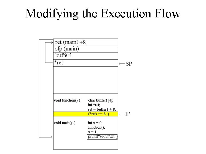 Modifying the Execution Flow Modifying the Execution Flow