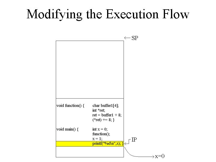 Modifying the Execution Flow Modifying the Execution Flow