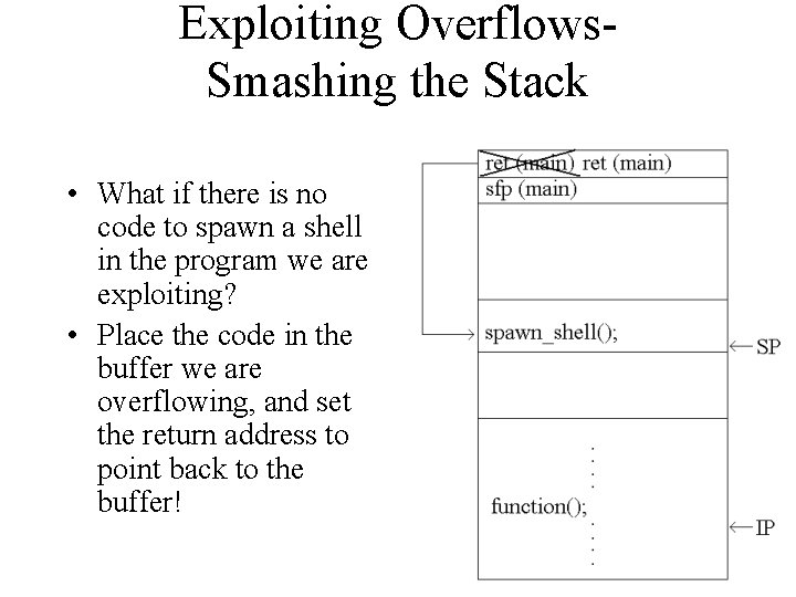 Exploiting Overflows. Smashing the Stack • What if there is no code to spawn Exploiting Overflows. Smashing the Stack • What if there is no code to spawn