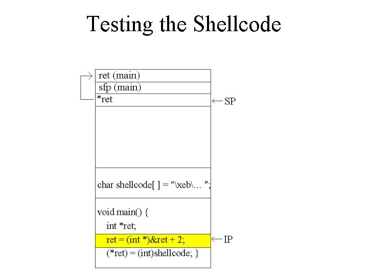 Testing the Shellcode Testing the Shellcode