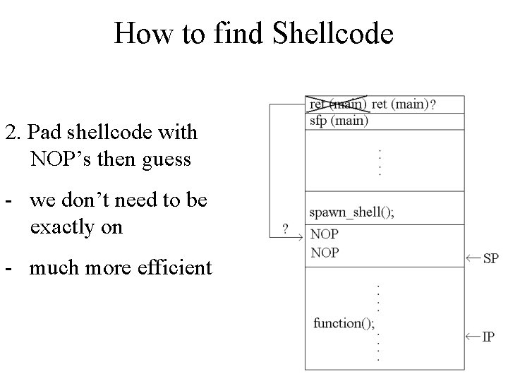 How to find Shellcode 2. Pad shellcode with NOP’s then guess - we don’t How to find Shellcode 2. Pad shellcode with NOP’s then guess - we don’t