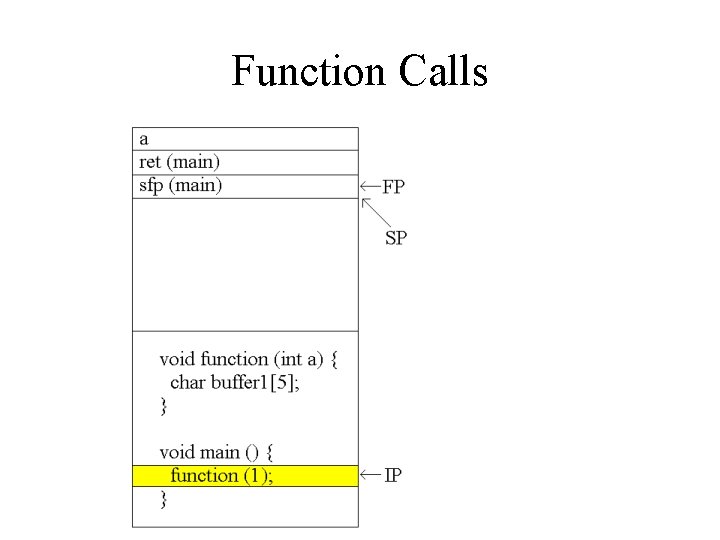 Function Calls Function Calls