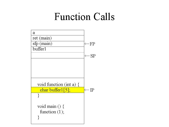 Function Calls Function Calls