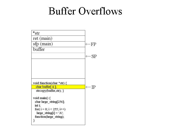 Buffer Overflows Buffer Overflows