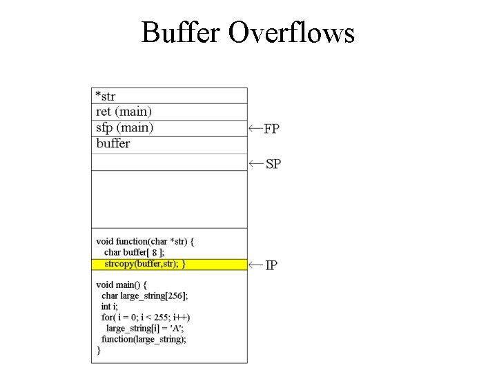Buffer Overflows Buffer Overflows