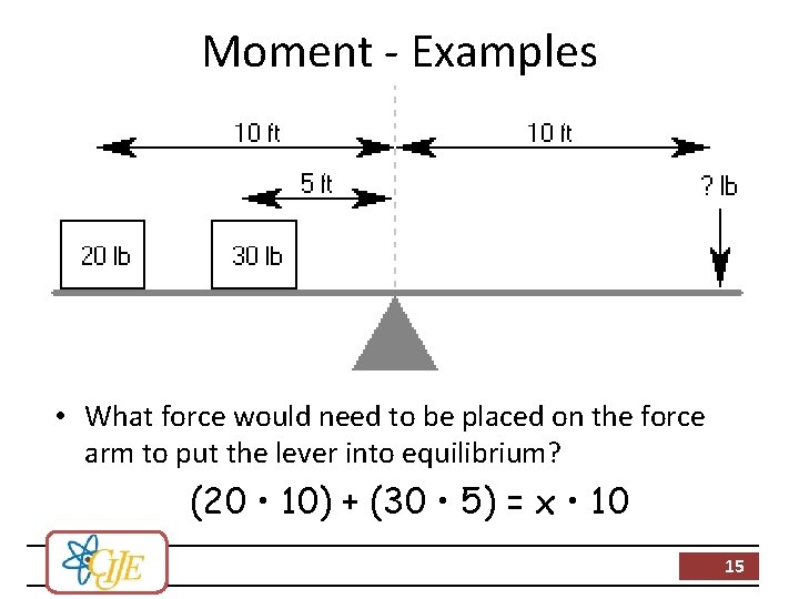 Moment - Examples • What force would need to be placed on the force