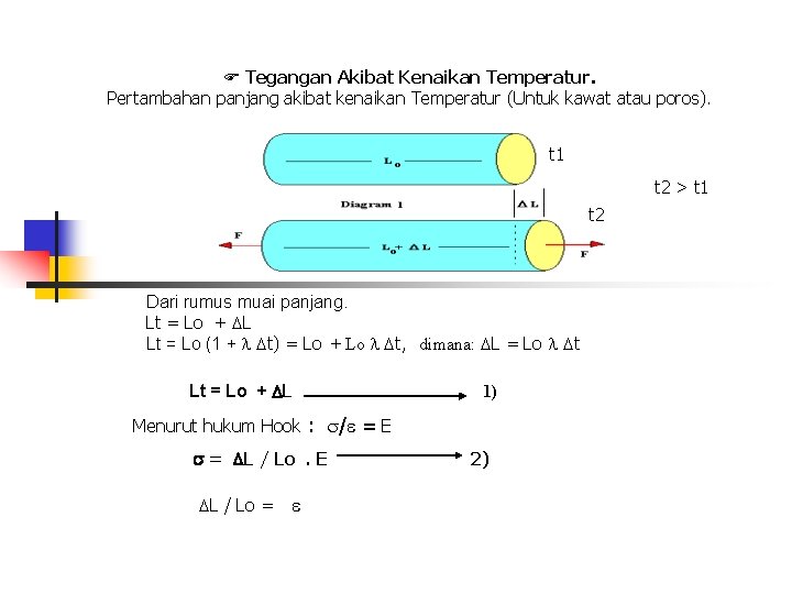  Tegangan Akibat Kenaikan Temperatur. Pertambahan panjang akibat kenaikan Temperatur (Untuk kawat atau poros).